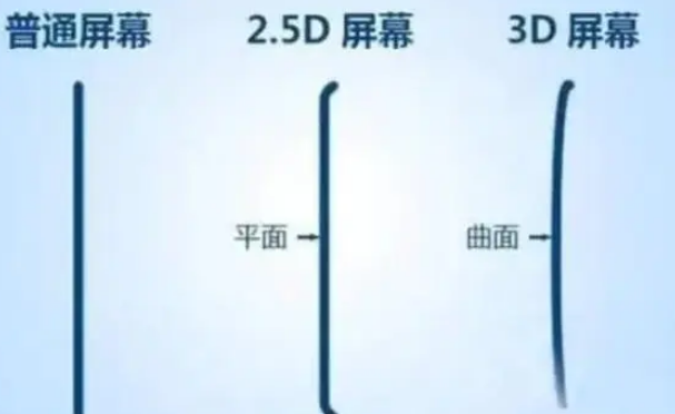 桥东apple维修服务中心分享iPhone曲面屏时代会来临吗 