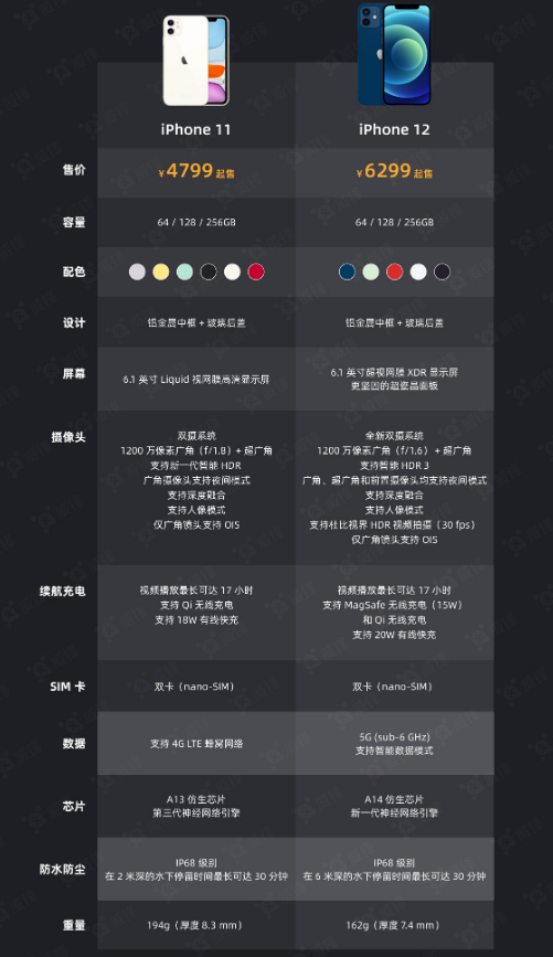 桥东苹果手机维修分享今晚，你买iPhone 12 还是 iPhone 11 